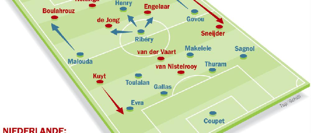 Holland