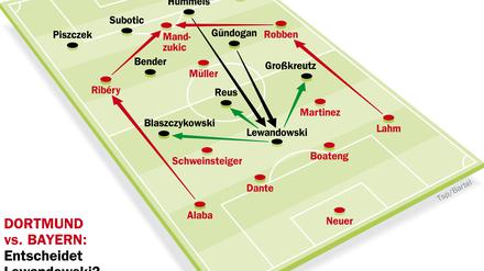 So könnte die Taktik der Finalisten aussehen. Aber wer setzt sich am Ende durch?