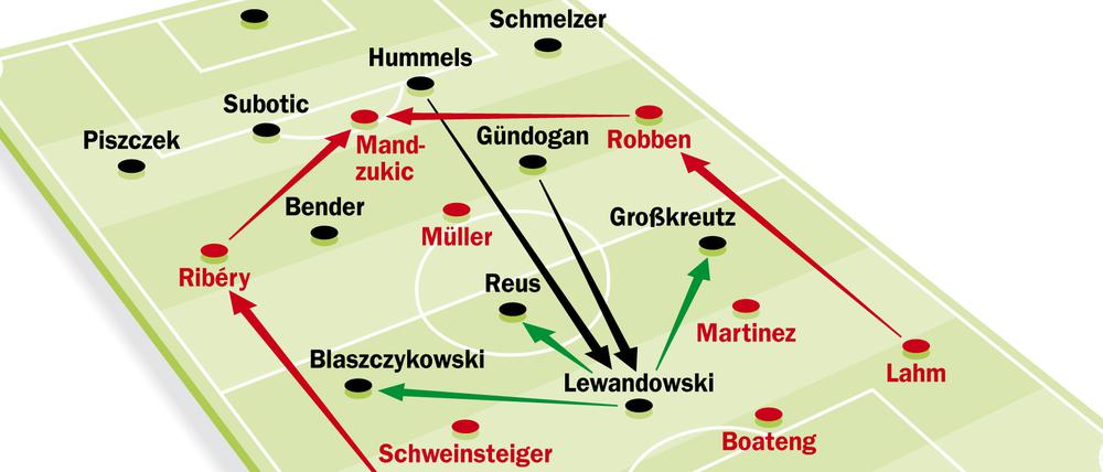 So könnte die Taktik der Finalisten aussehen. Aber wer setzt sich am Ende durch?