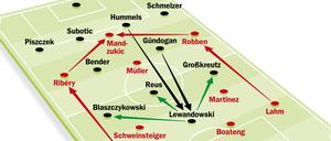 So könnte die Taktik der Finalisten aussehen. Aber wer setzt sich am Ende durch?