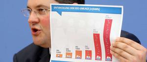 FDP-Generalsekretär Patrick Döring hält die erneuerbaren Energien für den schlimmsten Preistreiber beim Strom. Allerdings geht die Kostensteigerung der vergangenen Jahre tatsächlich lediglich zu etwa einem Drittel auf die von Döring hier kritisierte EEG-Umlage zurück. Das ist der Aufschlag, den alle Stromkunden für die Förderung erneuerbarer Energien tragen. Die Kosten der konventionellen Stromerzeugung, für den Vertrieb und die Beschaffung von Strom sind im gleichen Zeitraum allerdings noch mehr gestiegen - für Döring kein Thema. 