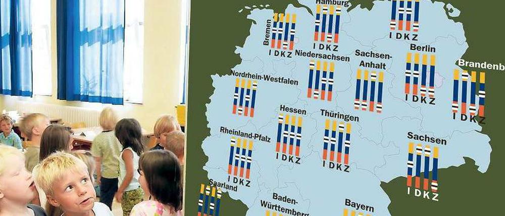 Bundesländer im Vergleich. Gemessen wurden vier Aspekte: I = Integrationskraft, D = Durchlässigkeit, K = Kompetenzförderung, Z = Zertifikatsvergabe.