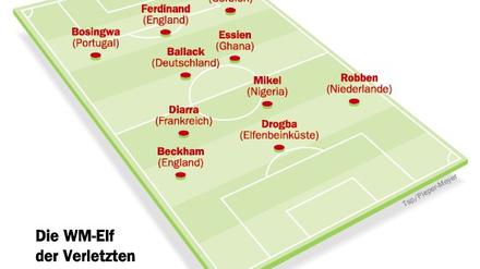 Aus den verletzten Stars der verschiedenen Nationalteams ließe sich inzwischen eine ganze Mannschaft basteln.