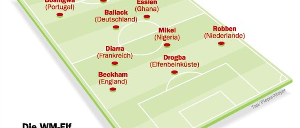 Aus den verletzten Stars der verschiedenen Nationalteams ließe sich inzwischen eine ganze Mannschaft basteln.