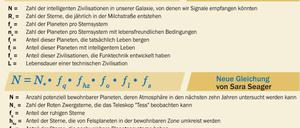 Frank Drakes Formel zur Berechnung der Alien-Wahrscheinlichkeit. 