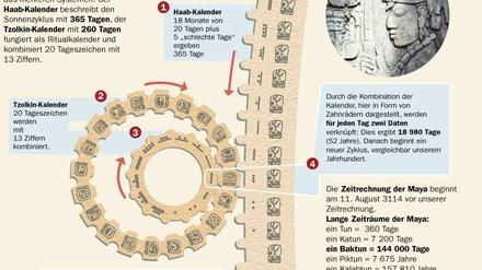 Der Maya-Kalender.