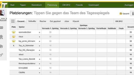 Da sah es noch gut aus: Nach dem ersten EM-Tag, als dieser Screenshot entstand, war das Tagesspiegel-Team noch oben dran.