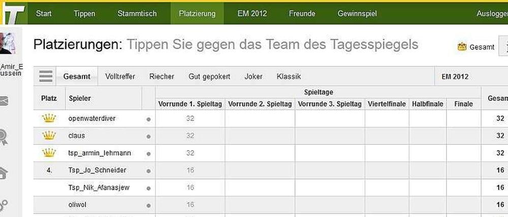 Da sah es noch gut aus: Nach dem ersten EM-Tag, als dieser Screenshot entstand, war das Tagesspiegel-Team noch oben dran.