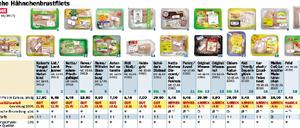 Die Testergebnisse im Überblick