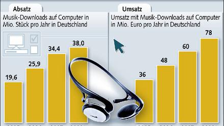 Musik-Downloads