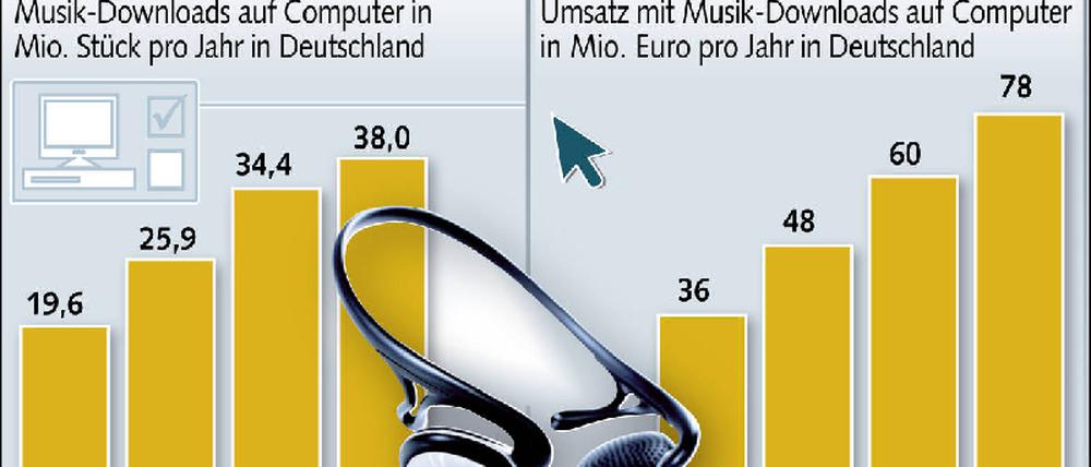 Musik-Downloads