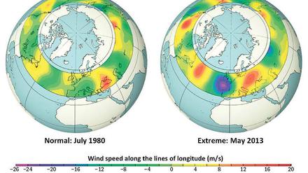 Umwälzungen. Der Klimawandel beschleunigt die Luftmassen nach Süden (rot) wie gen Norden (blau).