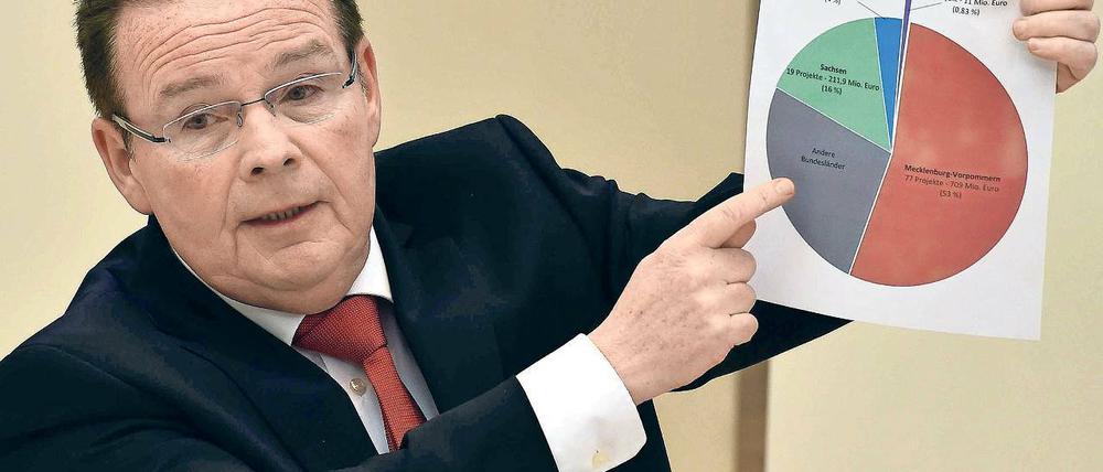 Lücken im Netz. Der wirtschaftspolitische Sprecher der CDU-Fraktion, Dierk Homeyer, zeigte am Donnerstag bei der Aktuellen Stunde im Landtag, wie viel Brandenburg an Bundesgeld für den Breitbandausbau beantragt hat. Kleiner Hinweis: Nach Mecklenburg-Vorpommern (rot), Sachsen (grün), Sachsen-Anhalt (blau) steht Brandenburg (lila) ganz klein da.
