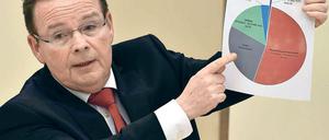 Lücken im Netz. Der wirtschaftspolitische Sprecher der CDU-Fraktion, Dierk Homeyer, zeigte am Donnerstag bei der Aktuellen Stunde im Landtag, wie viel Brandenburg an Bundesgeld für den Breitbandausbau beantragt hat. Kleiner Hinweis: Nach Mecklenburg-Vorpommern (rot), Sachsen (grün), Sachsen-Anhalt (blau) steht Brandenburg (lila) ganz klein da.