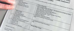 Doppelt so viel Platz. Laut Péter Vida ist die Aufzählung der Unterstützer auf dem Wahlschein bei Listenvereinigungen vorgeschrieben. Es sei auch keine Gruppierung erfunden worden.