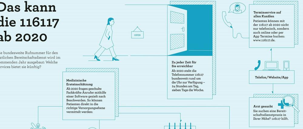 Der neue Patientenservice: Das leistet die 116117 ab 2020.