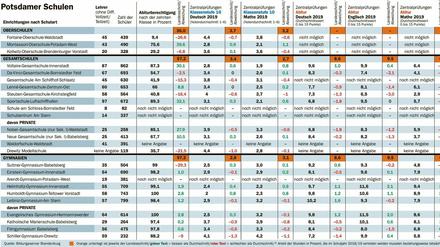 Link zum Download der Grafik am Ende des Textes.