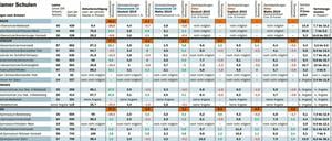Link zum Download der Grafik am Ende des Textes.