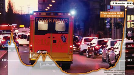 Corona-Inzidenz in Brandenburg. 