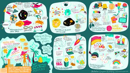 Susanne Asheuer hat im Januar die erste große Veranstaltung zur neuen Kulturpolitischen Strategie per Graphic Recording festgehalten.