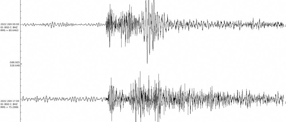 Ein Seismograph in Dänemark zeigt starke Ausschläge am Montag.