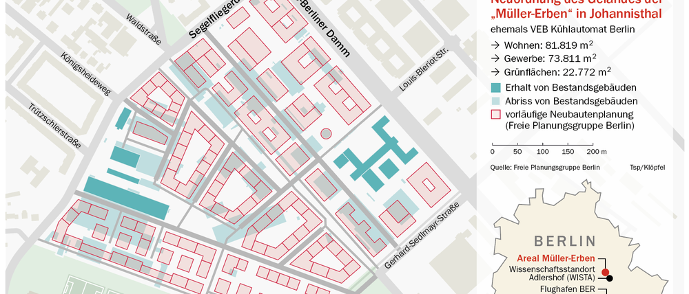 Die Planung für das „Areal Müllers Erben“ soll auf Grundlage des Beitrags der „Freien Planungsgruppe Berlin“ fortgeführt werden. Ihr wurde nach der Architektengruppe Nägeli Sack der erste Rang zugesprochen.