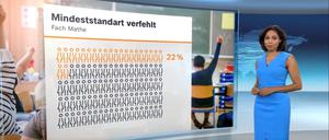 ZDF, „heute“, 19 Uhr, 17. Oktober. Jana Pareignis sieht sich mit dem „Mindeststandart“ konfrontiert.