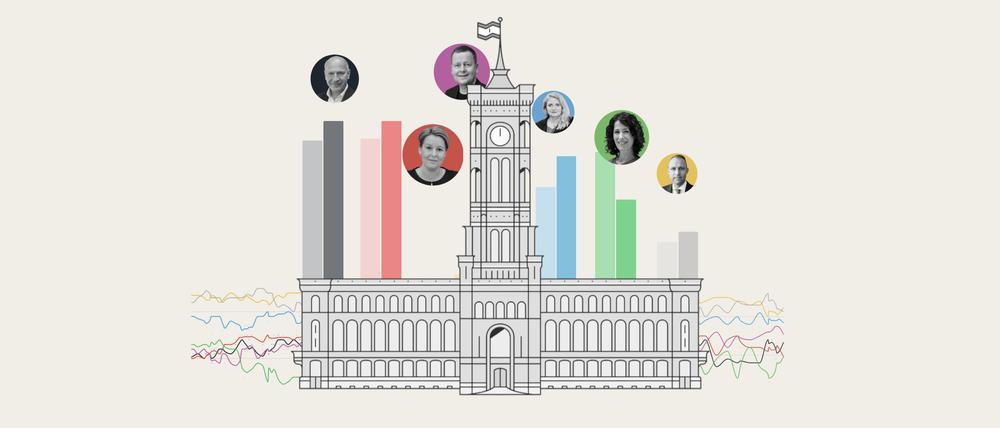 Berlin-Wahl 2023