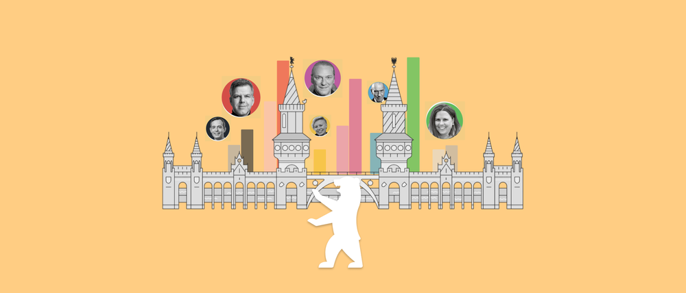 Wiederholungswahl in Friedrichshain-Kreuzberg