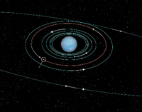 Die Abbildung zeigt die Umlaufbahnen von einigen Monden, die relativ dicht um Neptun kreisen. Alle wurden 1989 von der Raumsonde "Voyager 2" entdeckt. Bis auf den jetzt aufgespürten Mond "S/2004 N 1", der mit einem Kreis markiert ist.