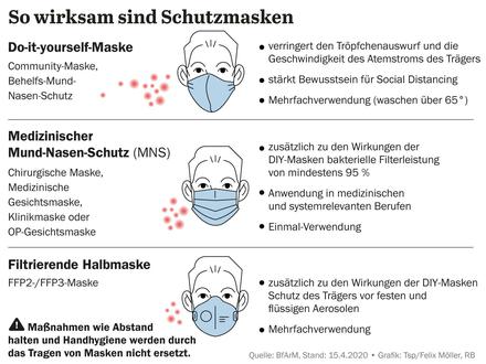 Coronavirus-FAQ: Die 99 wichtigsten Fragen und Antworten zur Corona ...