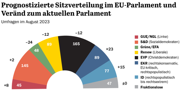 POL_EU_Parlament_Sonntagsfrage_August2023