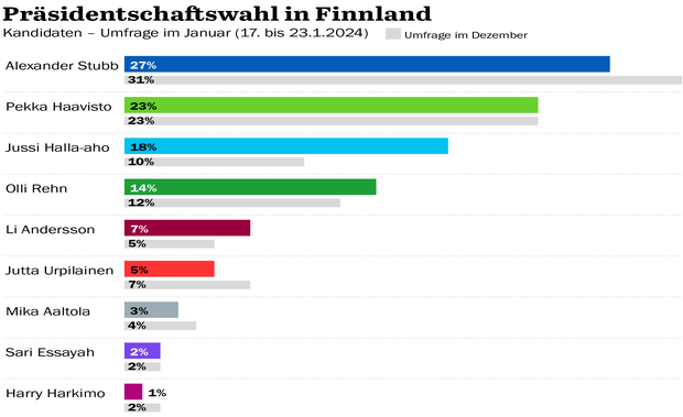 Zwischen Provokation und Hetze Bekommt Finnland einen rechten
