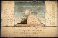 Von Küste zu Küste: Humboldts weltberühmtes "Tableau physique des Andes"