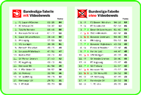 Fussball 1 Liga Tabelle Ergebnisse Tabelle 2020 01 20