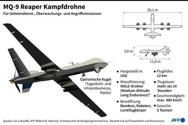 MQ-9 Reaper