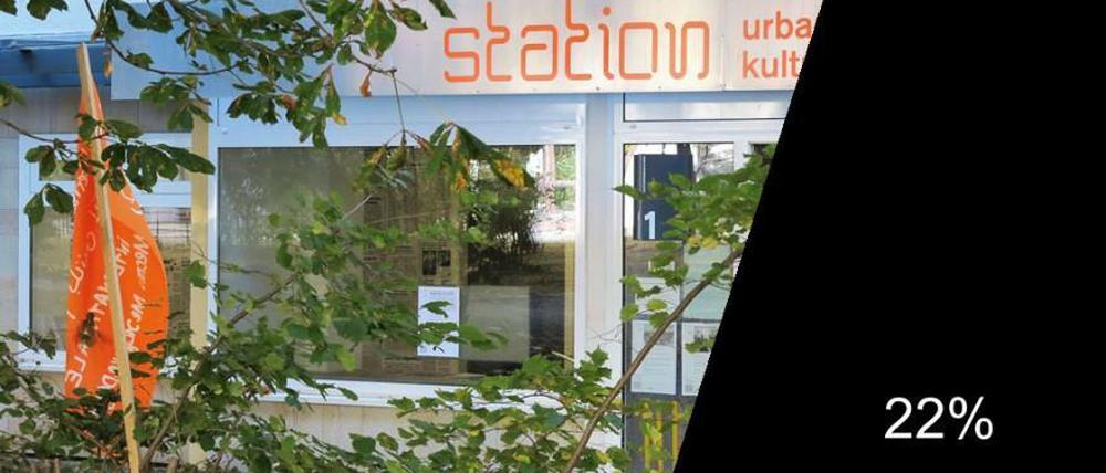 Die "station urbaner kulturen", die Außenstelle des ngbk in Hellersdorf, kann vermutlich 2020 nicht mehr finanziert werden.