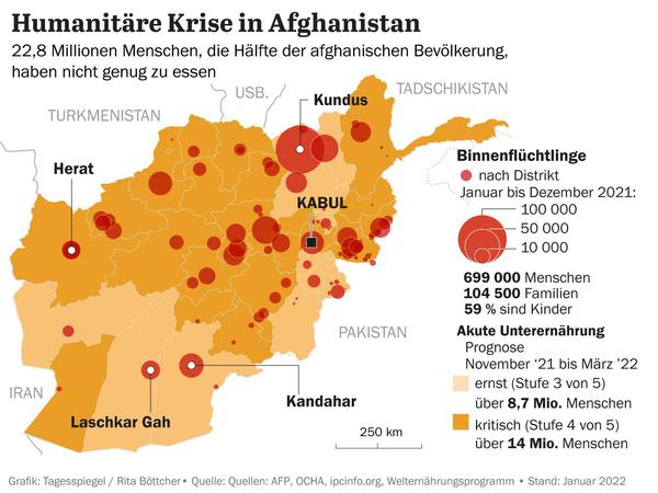 Fast 23 Millionen Menschen in Afghanistan leiden Hunger. 