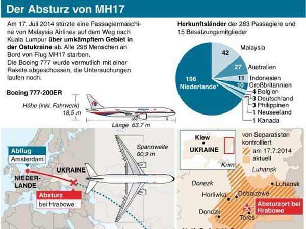 Am 17. Juli 2014 stürzte eine Passagiermaschine von Malaysia Airlines auf dem Weg nach Kuala Lumpur über umkämpftem Gebiet in der Ostukraine ab. Alle 298 Menschen an Bord von Flug MH17 starben. Die Boeing 777 wurde vermutlich mit einer Rakete abgeschossen, die Untersuchungen laufen noch.