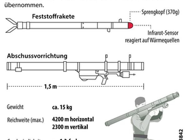 Technische Details der Fliegerfaust 1 "Strela". 