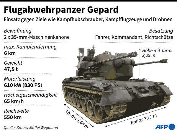 Steckbrief zum Flugabwehrpanzer Gepard, der der Ukraine geliefert werden soll. 