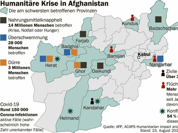 Wo die Not in Afghanistan am größten ist.