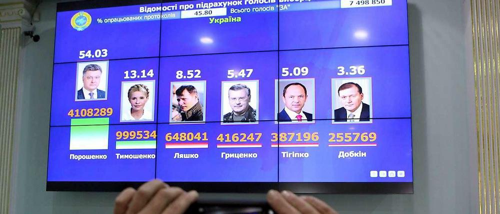 Die Ukrainer haben gewählt. Und das ziemlich eindeutig. Die internationalen Wertungen des Ergebnisses sind weniger eindeutig. 