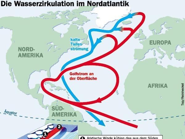 Die Wasserzirkulation im Nordatlantik