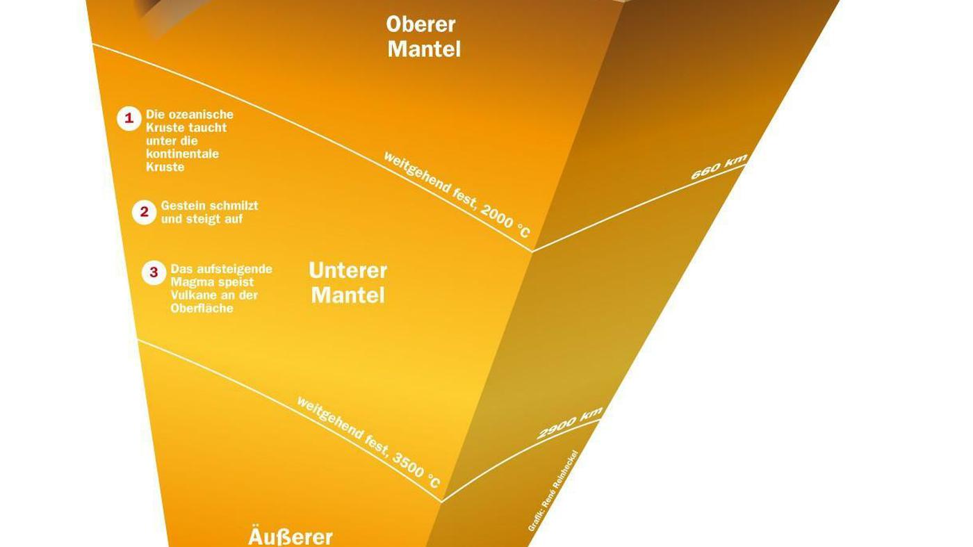 Geologie Reise zum Mittelpunkt der Erde Geologie Reise zum Mittelpunkt der Erde