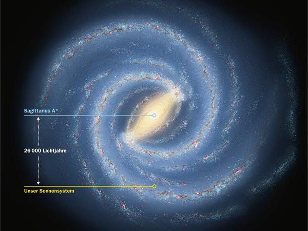 Auge des Schwerkraftstrudels. Im Zentrum der Milchstraße zieht ein Schwarzes Loch, Sagittarius A*, alle Materie an.