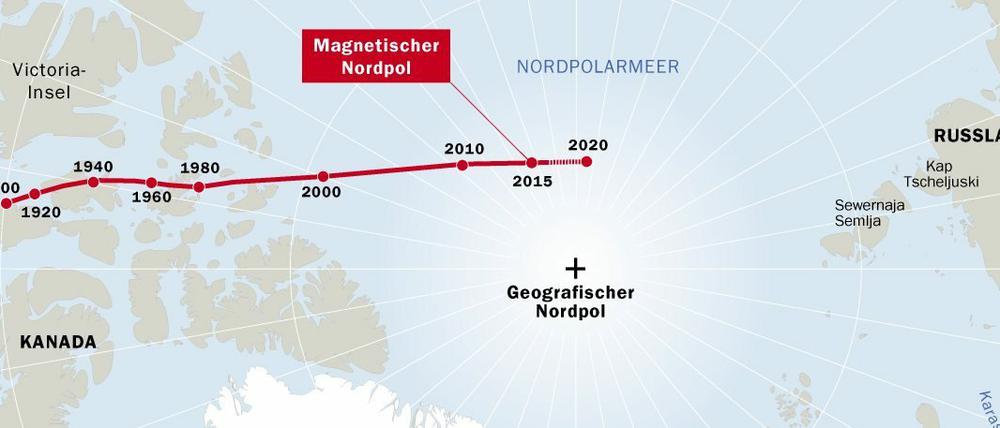 Der magnetische Nordpol bewegt sich von Kanada nach Sibirien.