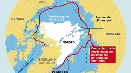 Das Eis um den Nordpol schwindet.