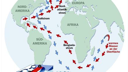 Atlantisches Förderband. Der Golfstrom ist Teil einer gewaltigen Zirkulation im Ozean. 